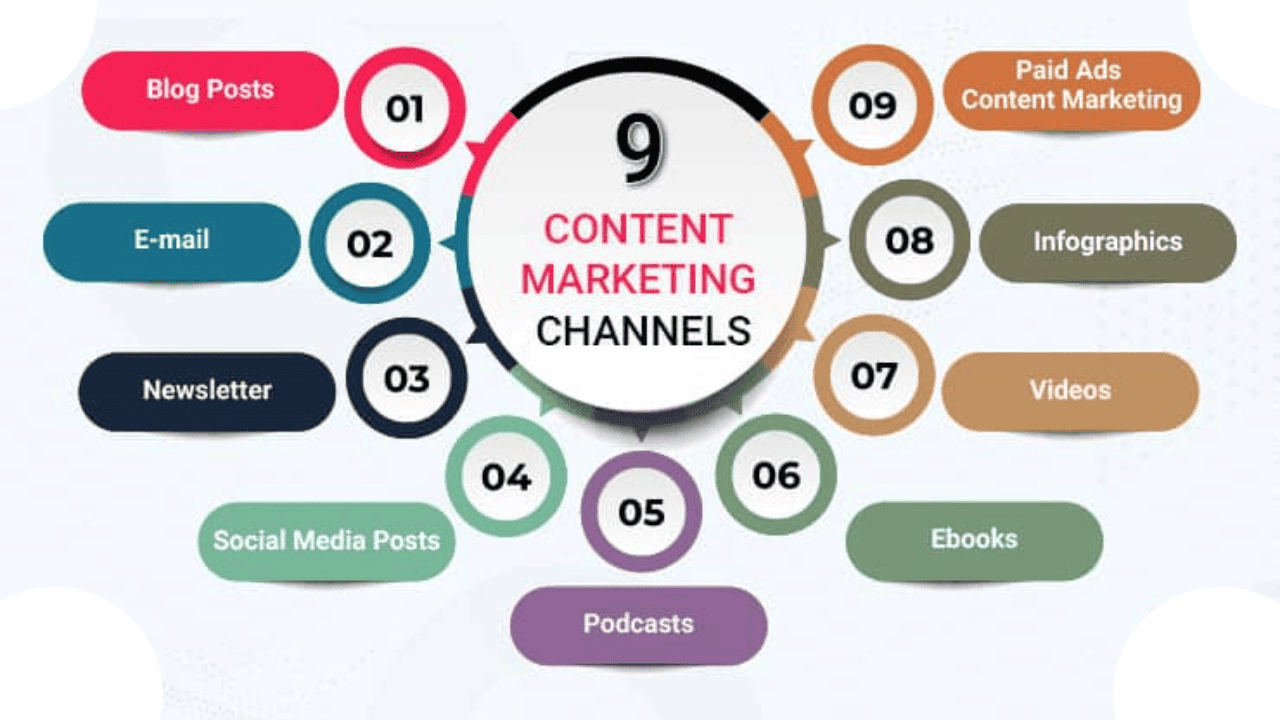 Content Marketing Agency in India
